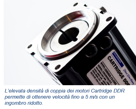 Kollmorgen KBD Cartridge DDR Motori